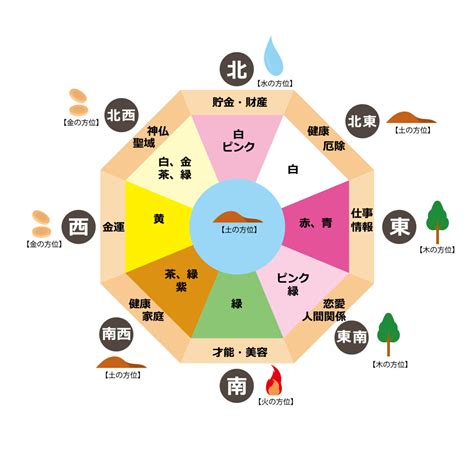 日本の風水|風水とは？ 